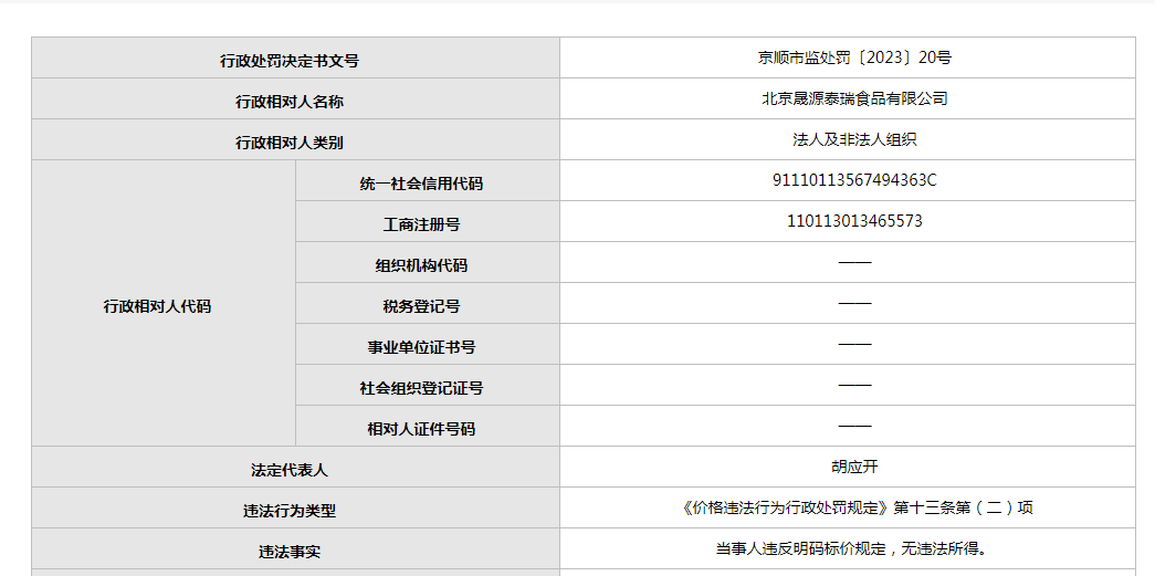 北京晟源泰瑞食品公司年內(nèi)頻繁違規(guī) 質(zhì)量問題引關(guān)注，日用品銷售線同樣不達(dá)標(biāo)
