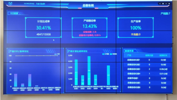 山東移動(dòng)青島分公司助力打造數(shù)字化透明工廠，激發(fā)實(shí)體產(chǎn)業(yè)活力