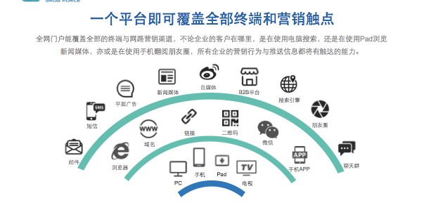 轉(zhuǎn)型元年 中企動(dòng)力如何用“云”重新定義企業(yè)網(wǎng)站服務(wù)